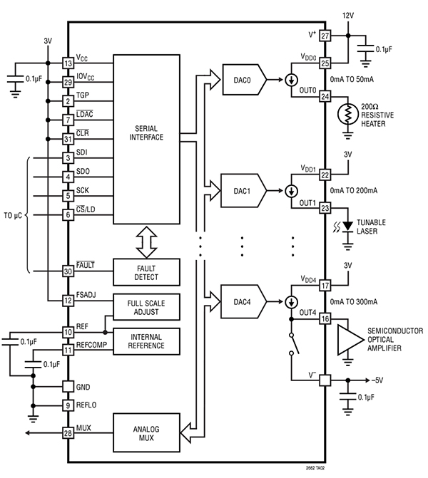 CurrentOutput DACs Precise Transducer Control DigiKey